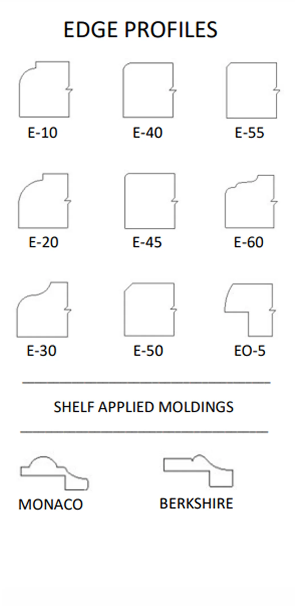 Cabinet Door Edge Profiles
