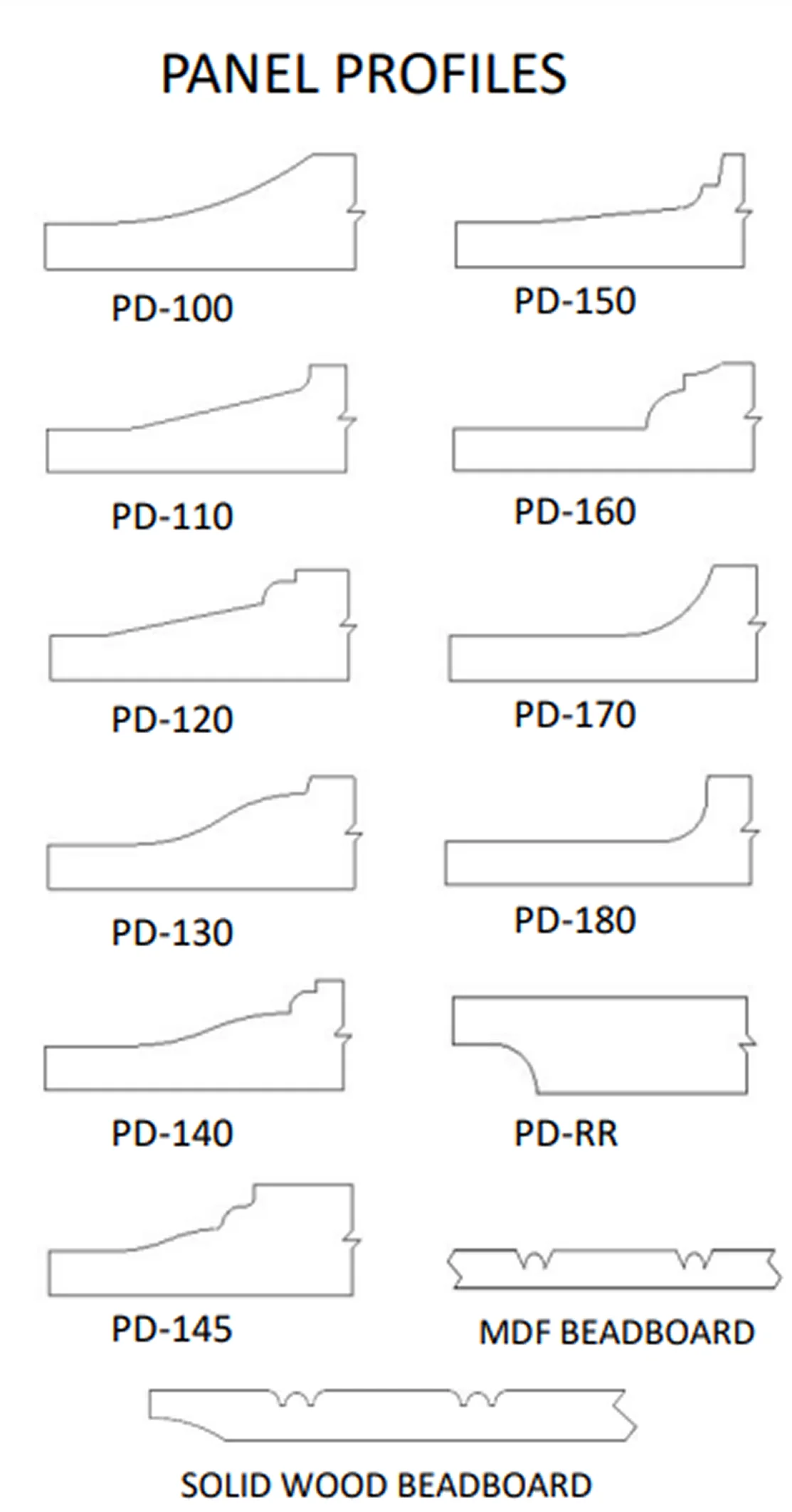 Cabinet Door Panel Profiles
